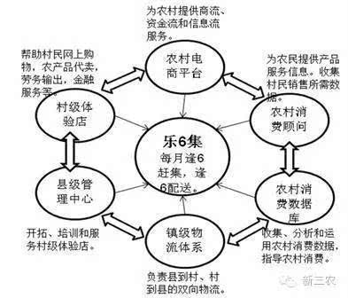 如何開(kāi)一個(gè)農(nóng)村電商勞務(wù)服務(wù)平臺(tái) 步驟與策略
