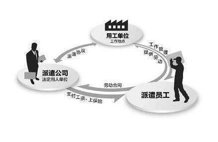 勞務(wù)派遣服務(wù)——長(zhǎng)春市澤熙人力資源產(chǎn)品中心